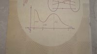 Mathematics